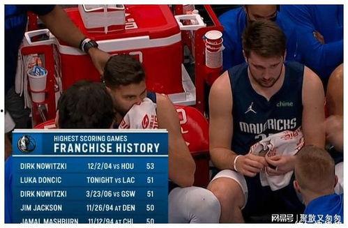 东契奇新闻谁先爆料,内部人士率先揭露惊人内幕 第2张 东契奇新闻谁先爆料,内部人士率先揭露惊人内幕 第2张